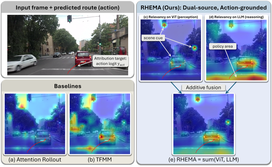 RHEMA overview figure